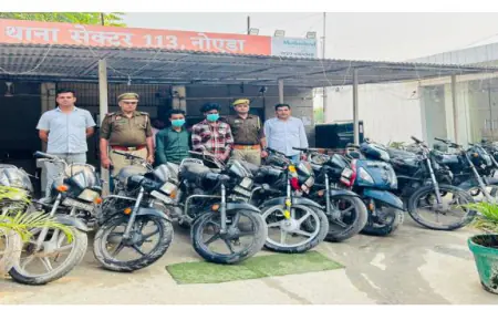 Noida News : एनसीआर में सक्रिय दो शातिर वाहन चोर व नाबालिग गिरफ्तार, 10 बाइक बरामद