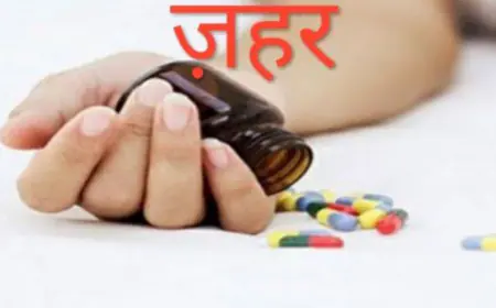 Noida News : मानसिक तनाव के चलते खाया सल्फास, मौत