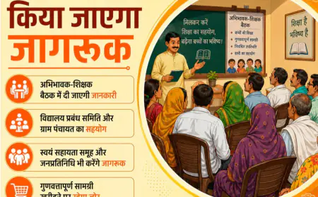 Noida News : अभिभावकों को जागरूक करेगा बेसिक शिक्षा विभाग