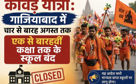 Ghaziabad News : कावड़ यात्रा: गाजियाबाद में चार से बारह अगस्त तक एक से बारहवीं  कक्षा तक के स्कूल बंद
